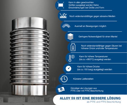 Warum Alloy 59 Kompensatoren besser sind als PTFE und PTFE-beschichtete Kompensatoren