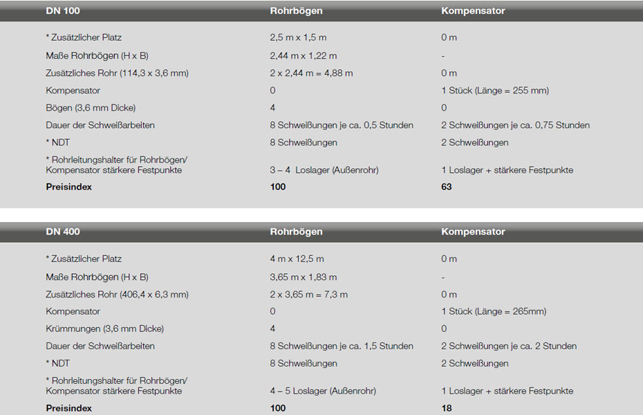 Table_Expansion-joints-versus-alternative-solutions_BELMAN_DE